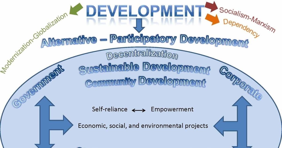 Building a Definition of Development — High Atlas Foundation