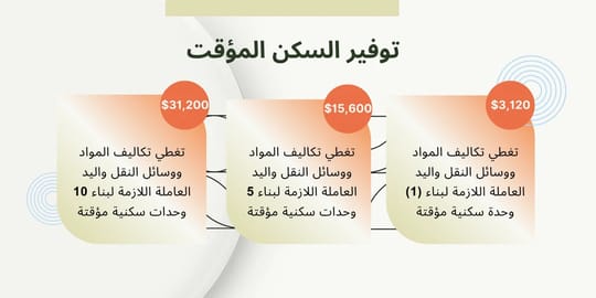 How you can help 600 x 300 px 2