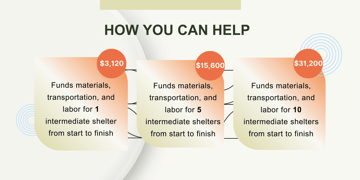 How you can help 600 x 300 px 3