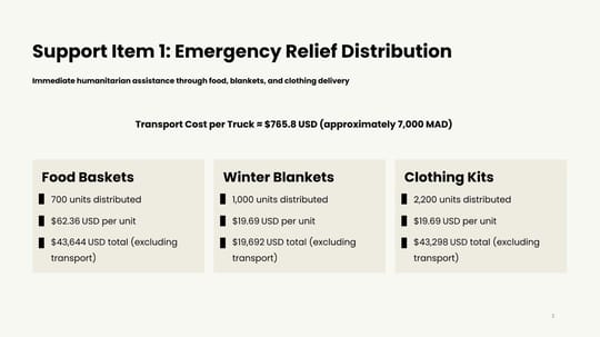 Northern Morocco Flooding Recovery pptx 2