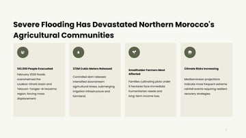 Northern Morocco Flooding Recovery pptx 1