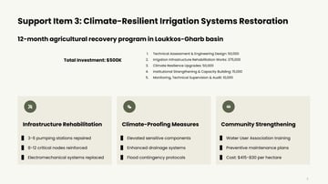 Northern Morocco Flooding Recovery pptx 4
