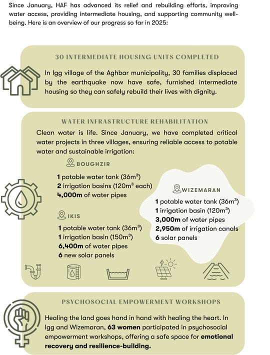Tree Planting Program Update 2025 Since the start of 2025 HAF has made significant strides in tree planting strengthening partnerships expanding nurseries and increasing community engagement 75