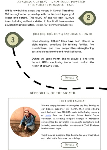 Tree Planting Program Update 2025 Since the start of 2025 HAF has made significant strides in tree planting strengthening partnerships expanding nurseries and increasing community engagement 73