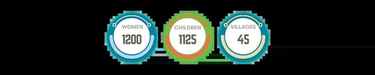 Safe spaces for children section 600 x 750 px 500 x 300 px 500 x 100 px 2